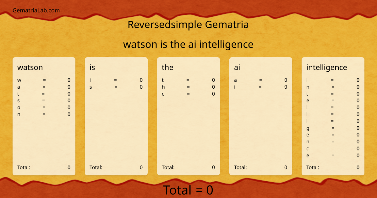 watson is the ai intelligence in reversedsimple Gematria